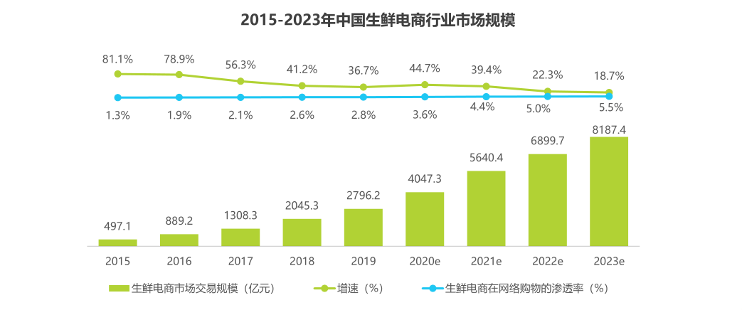 欧塞得自动化
